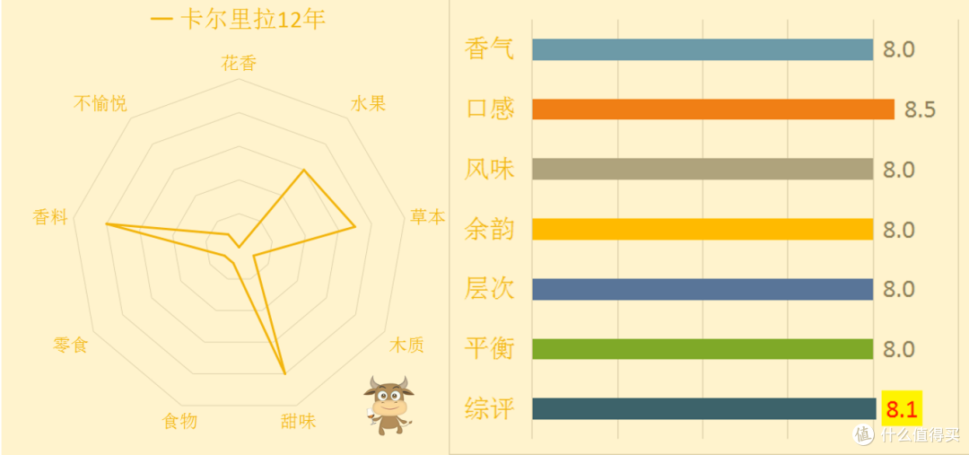 艾雷岛威士忌意境大揭秘