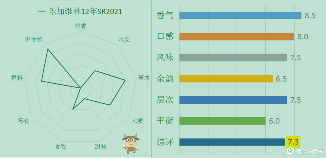 艾雷岛威士忌意境大揭秘