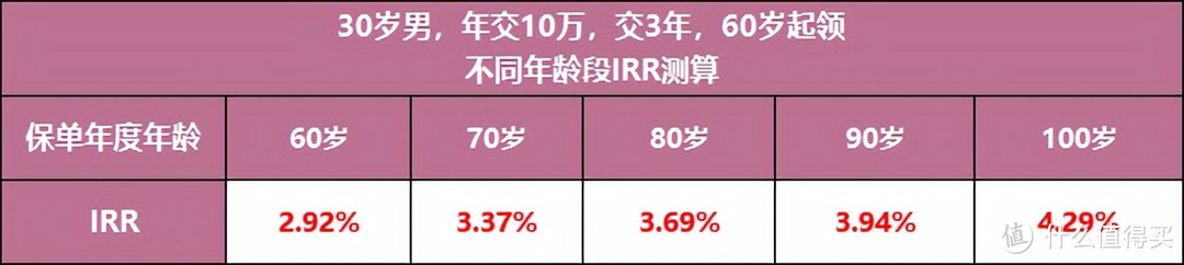 人到晚年，怎么养老金就怎么留不住呢？