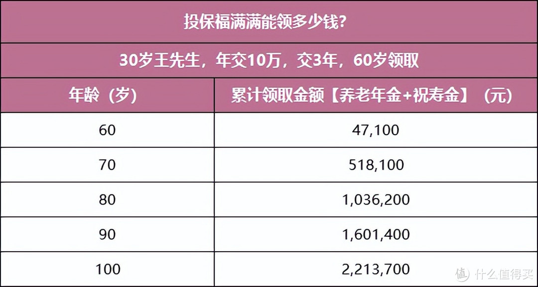 人到晚年，怎么养老金就怎么留不住呢？