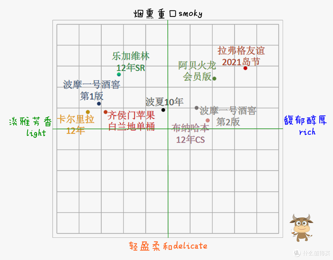 艾雷岛威士忌意境大揭秘