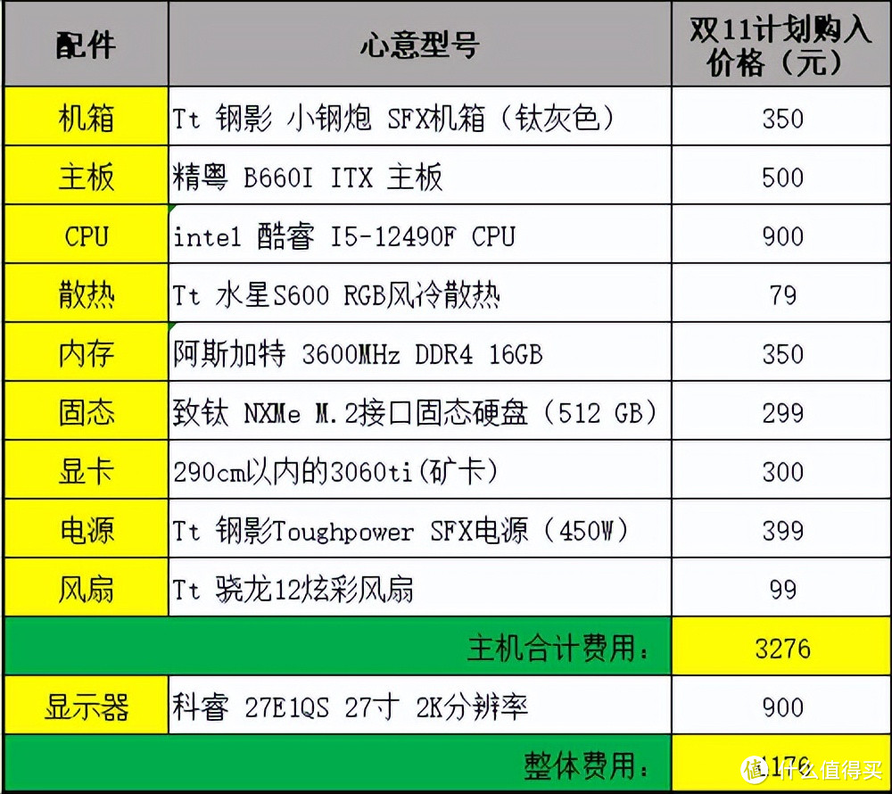 双11 想要组装一套合适的台式机-看这里 满足90%用户需求的配置清单大揭秘