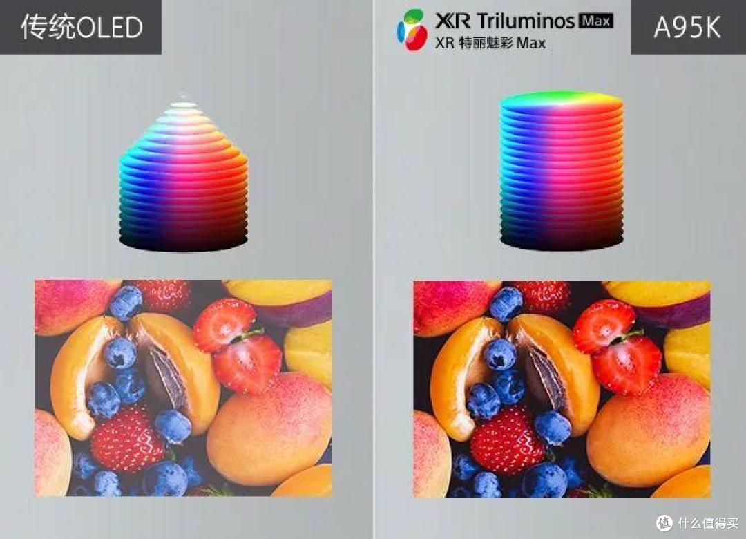 新一代量子点OLED 旗舰电视——索尼XR-65A95K