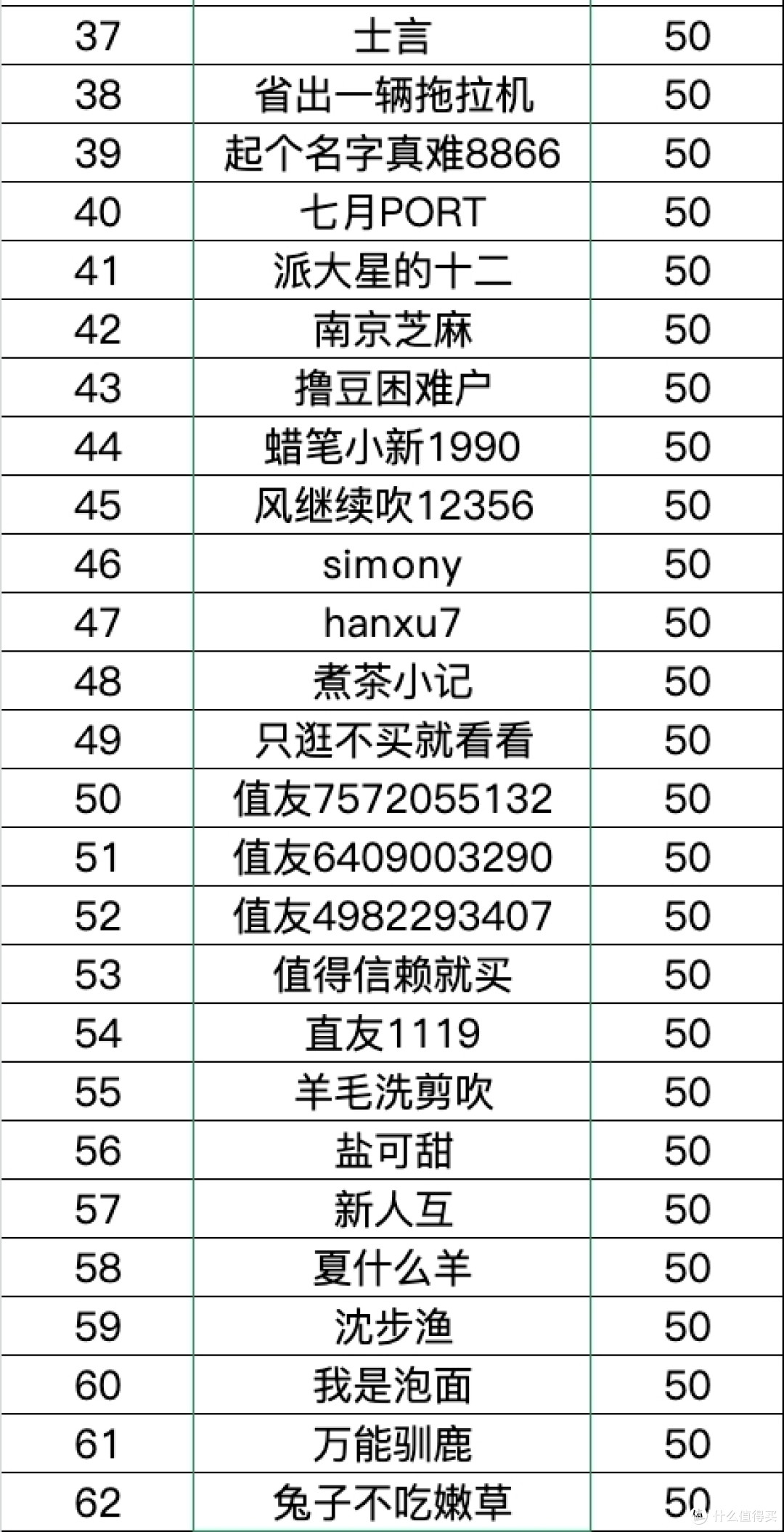 晒物赏金丨追觅种草官集合啦~快来晒出你的家清神器(获奖公布)