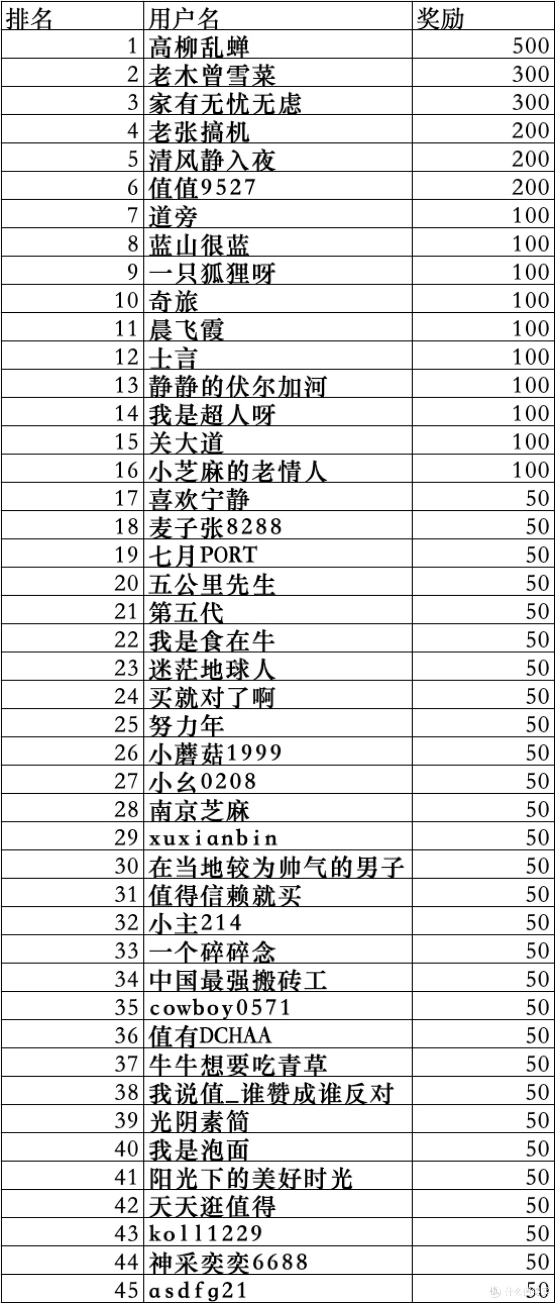 晒物赏金 | 喜临门,安好家,快来晒出你的喜临门床垫!(获奖公布)