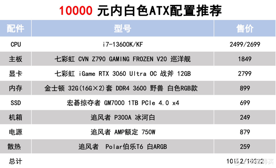 2022 双11装机攻略:3000~15000元装机配置推荐