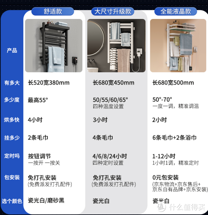 电热毛巾架好用吗？我装了京造的两款，它们值吗？