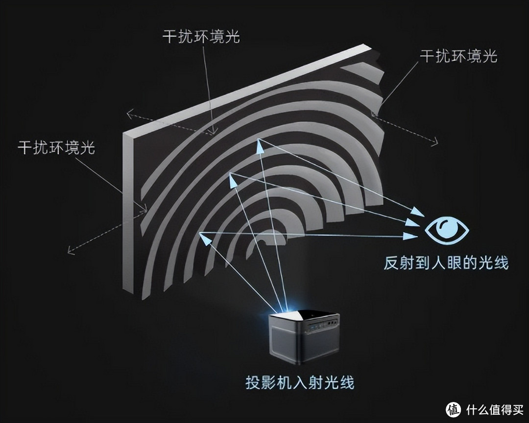 （网上找了张图，可以大概解释一下，侵删）