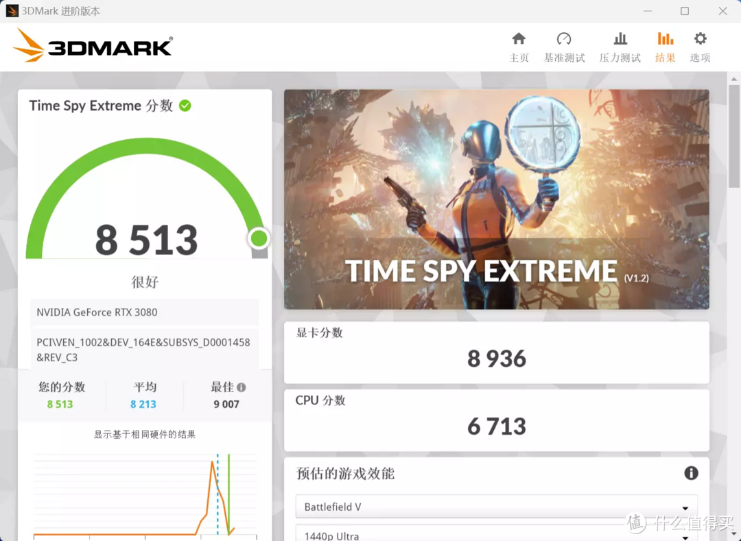 AMD 7700X价保成功!省下700元入手ROG RTX3080,4K画质无压力