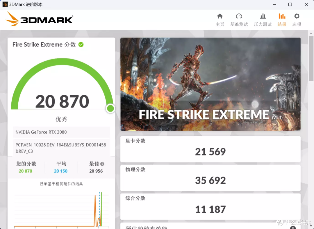 AMD 7700X价保成功!省下700元入手ROG RTX3080,4K画质无压力