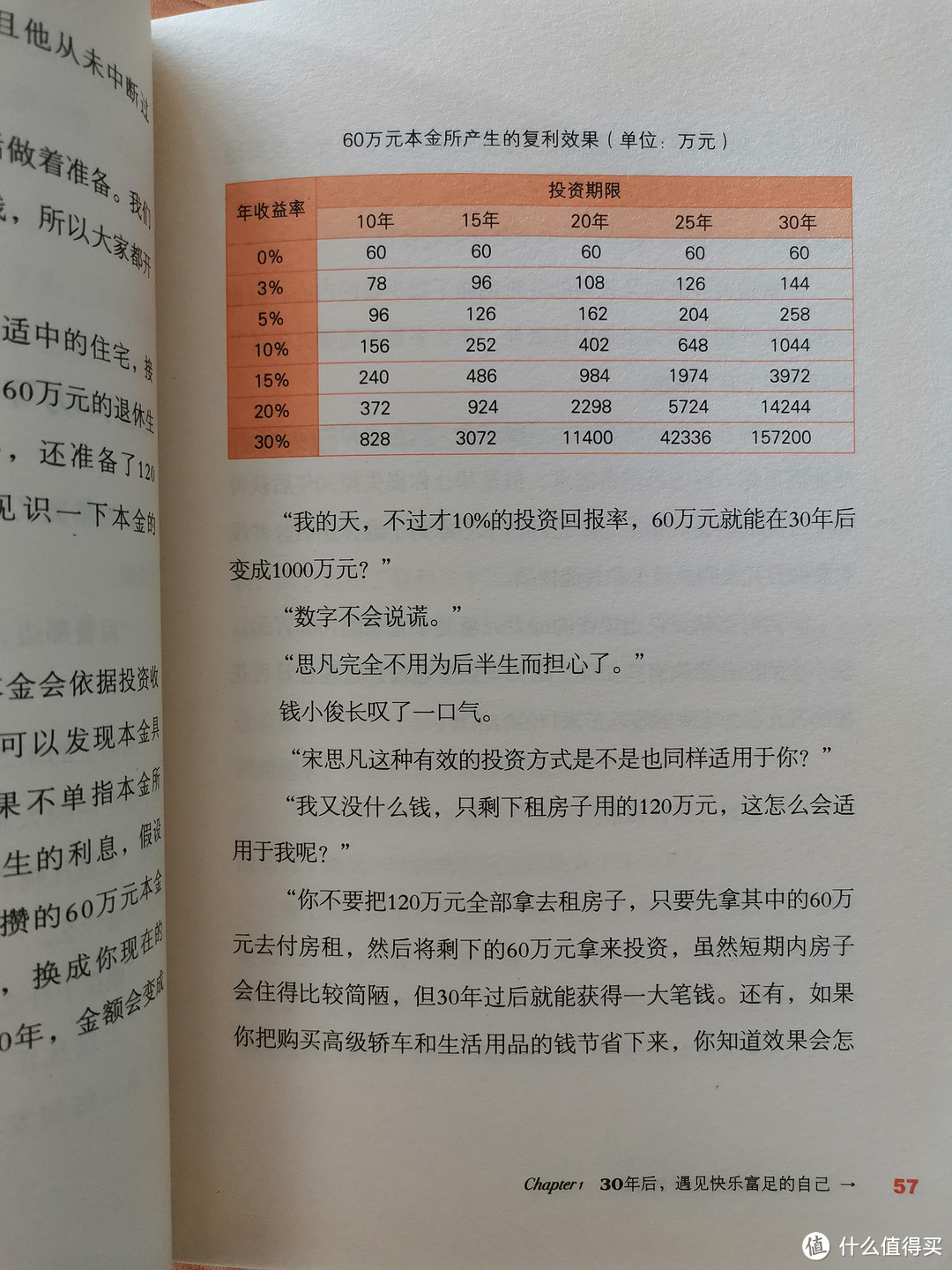 30年后，你拿什么养活自己？趁着还未老去，早点规划好自己的人生！