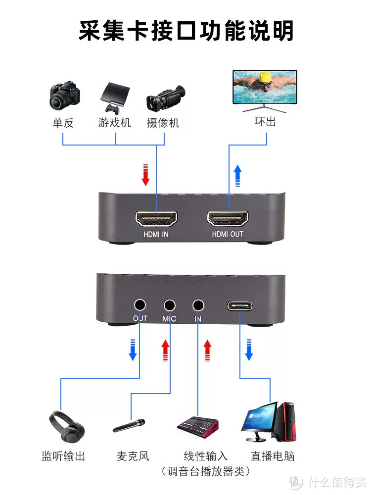 开箱 | 创视之星 HDMI690新款采集卡，支持高画质高帧率环出，高性价比，手游主播UP主搞基必备！