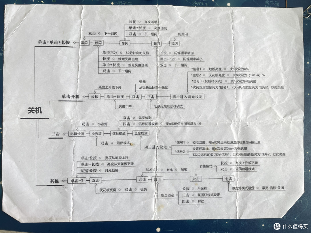 说明书