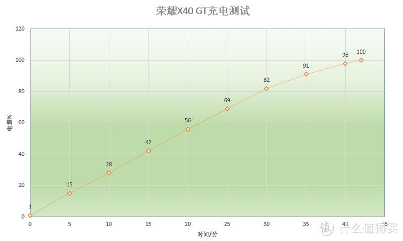 两千元左右选什么手机？“新黑马”荣耀X40 GT综合实力看得见