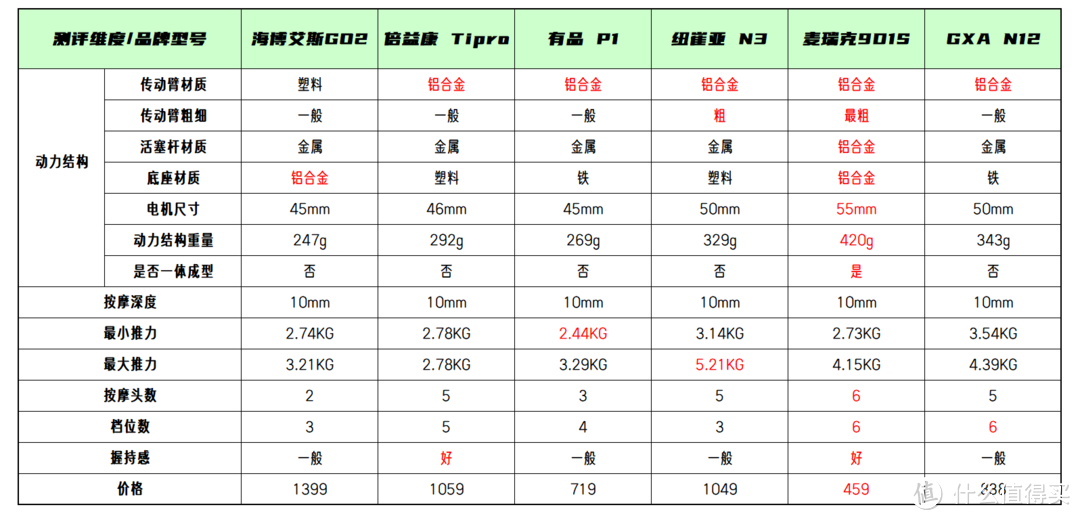 筋膜枪大拆解！真没那么多玄机！别再交智商税了~让我告诉你筋膜枪怎么买！