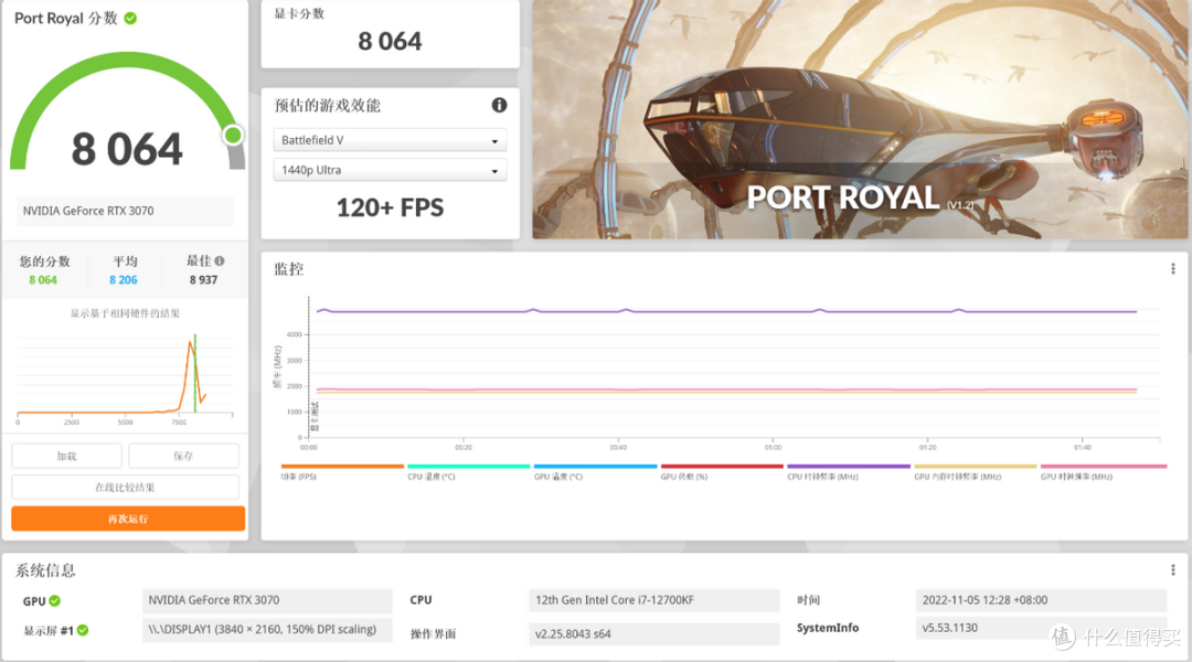 又大又白谁不爱?七彩虹Z790 GAMING FROZEN DDR4主板详细评测