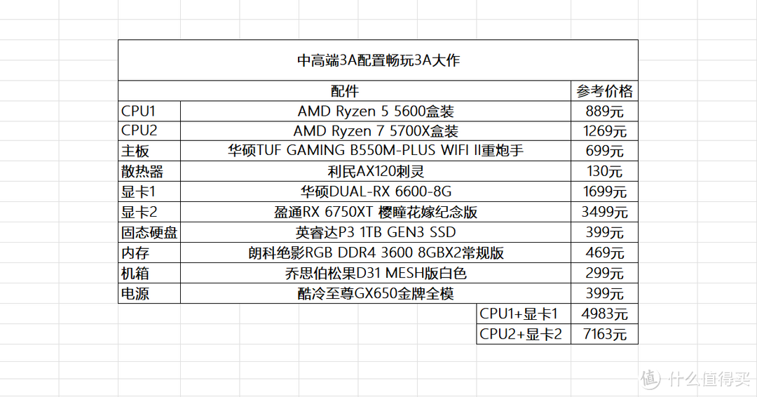 AMD纯血3A配置双十一推荐，从入门到高端总有一套适合你！