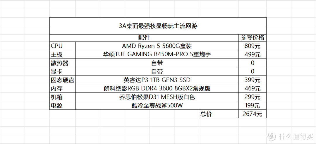 AMD纯血3A配置双十一推荐，从入门到高端总有一套适合你！