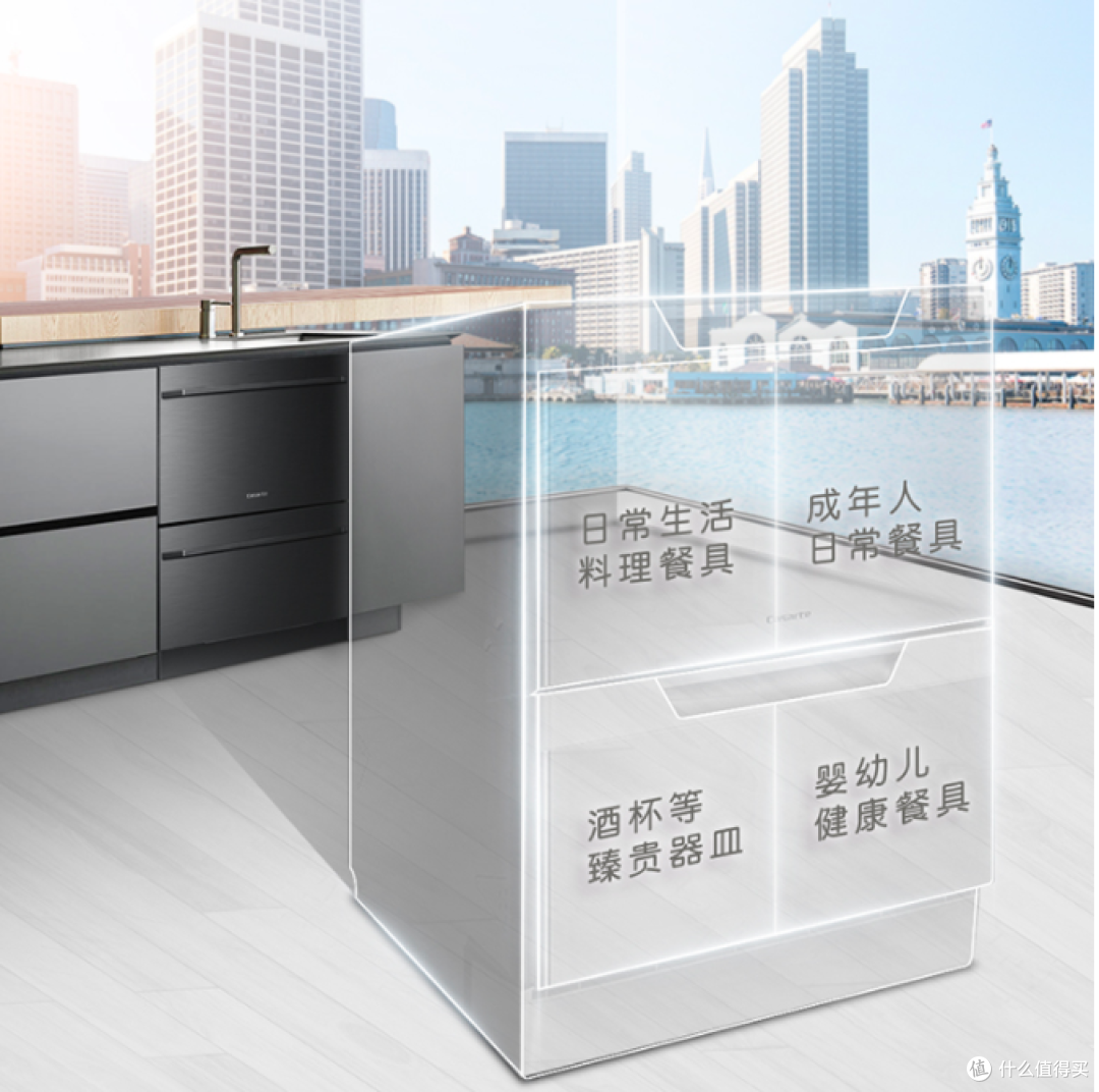 彻底解放洗碗压力——今年11.11最值得关注的洗碗机清单&选购攻略来了！