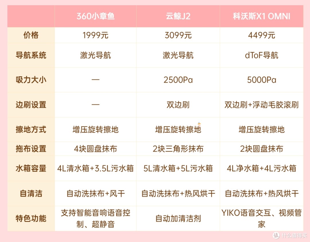 在精不在多！全屋洗拖擦谁才是真·解放双手？360小章鱼、云鲸J2、科沃斯X1 OMNI三款扫拖机器人横评