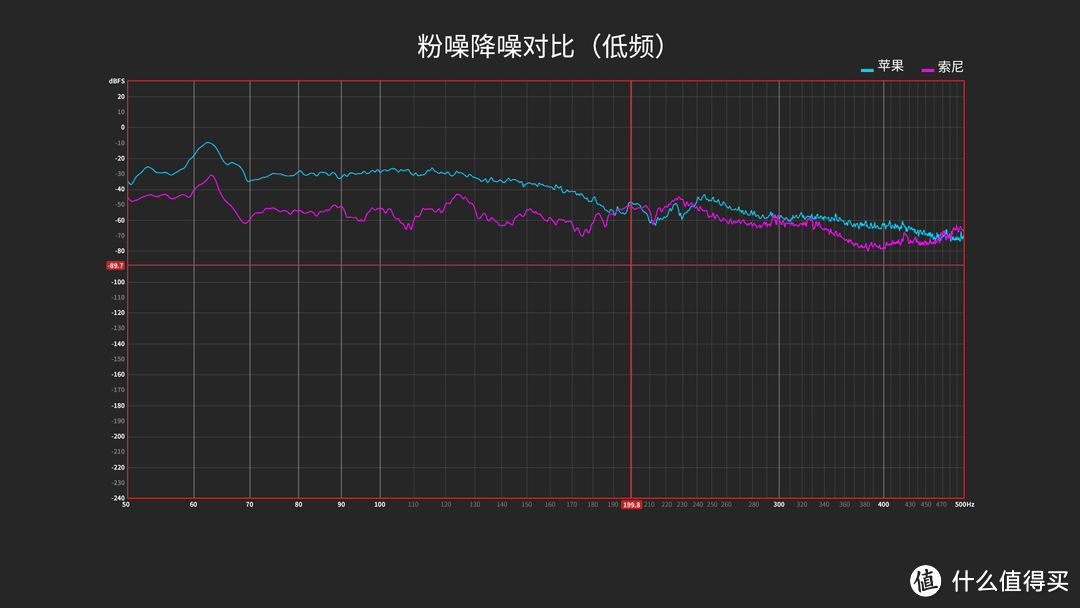 ​索尼WH-1000XM5对比苹果AirPods Max，谁更胜一筹？