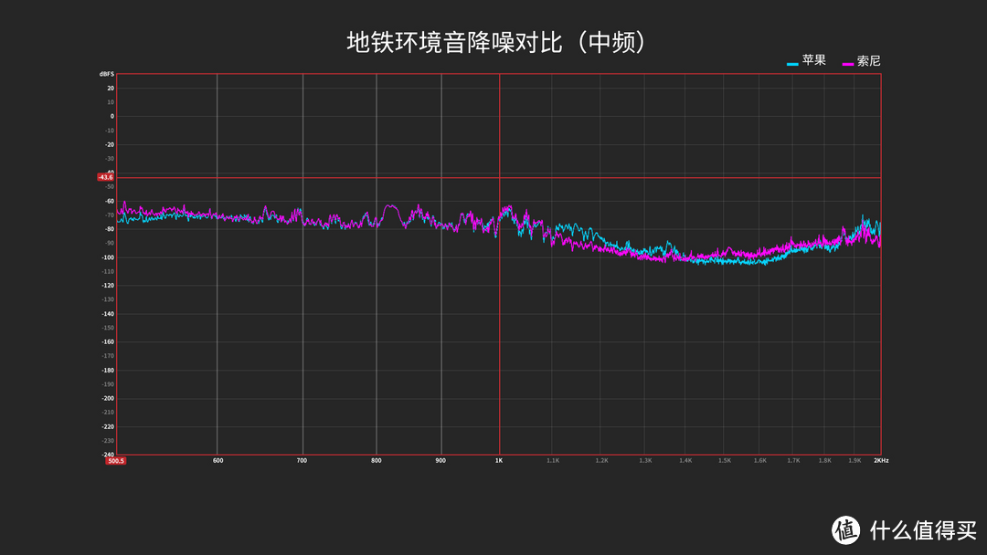 ​索尼WH-1000XM5对比苹果AirPods Max，谁更胜一筹？