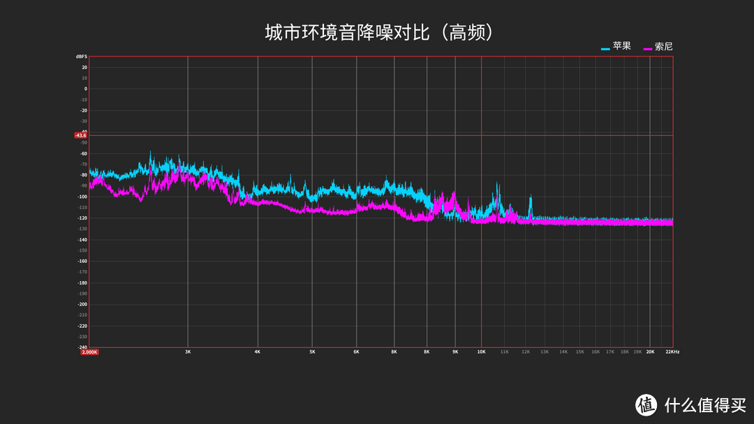 ​索尼WH-1000XM5对比苹果AirPods Max，谁更胜一筹？