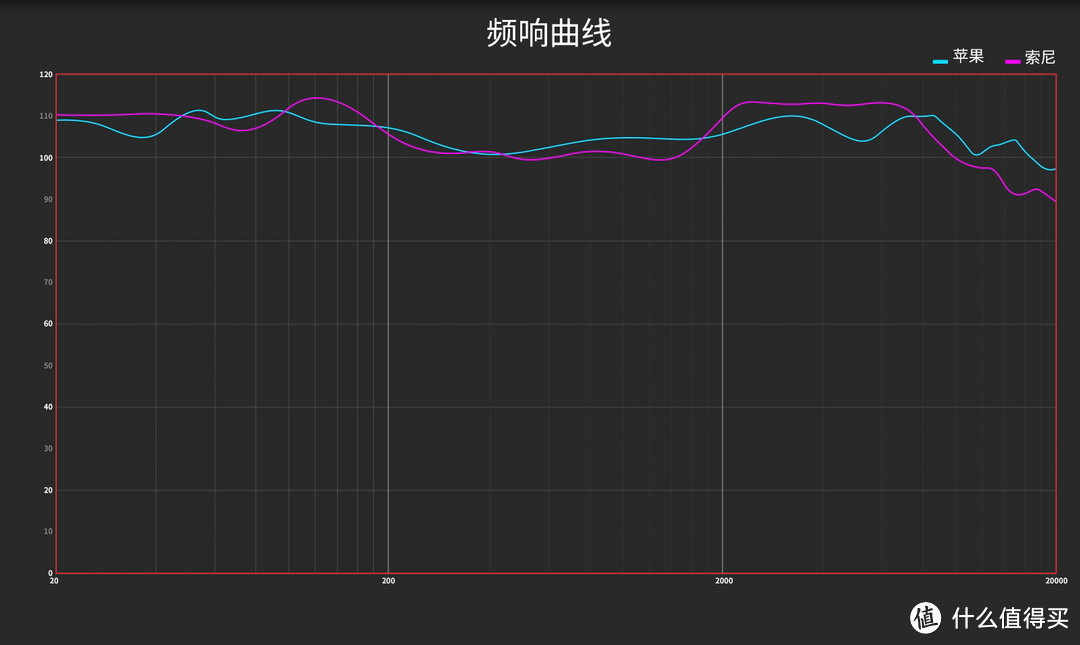 ​索尼WH-1000XM5对比苹果AirPods Max，谁更胜一筹？