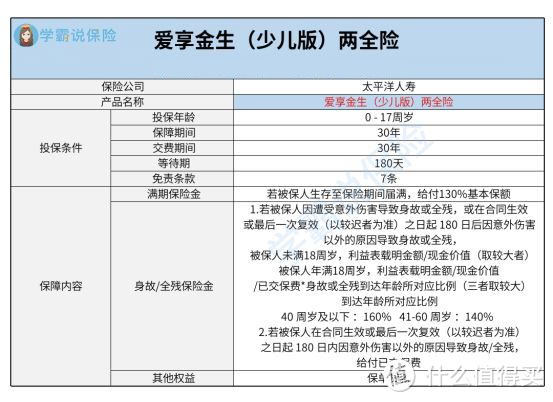 太平洋爱享金生少儿版两全保险保障好不好？值不值得买？