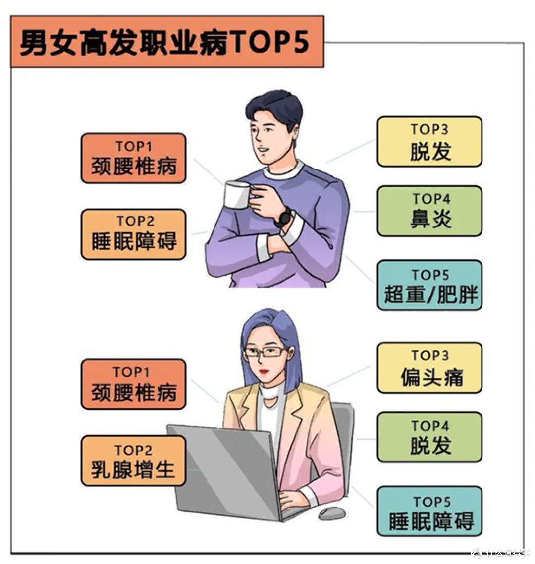 2022双11、双12按摩靠垫推荐丨长期久坐低头的人如何保证颈椎、腰椎健康?奥佳华OG1305 V7指摩师可以吗?
