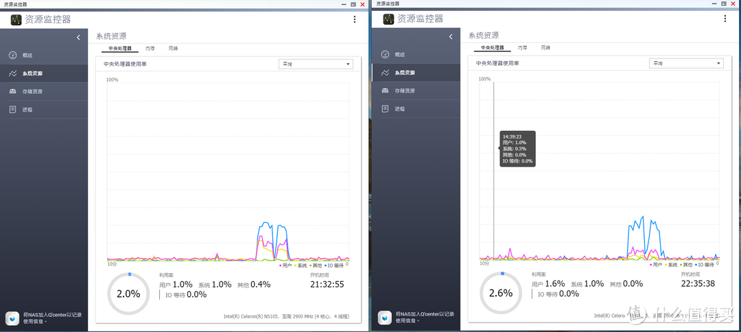 威联通NAS新U转码对比丨N5095与N5105到底差距多大？