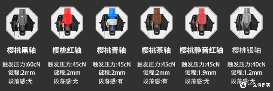 社畜の体面装备_杜伽机械键盘K310