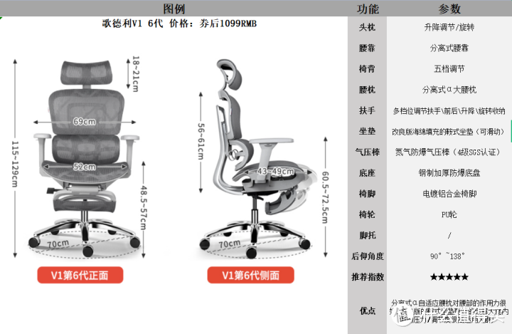 适合大体型/大体重的人体工学椅推荐，性价比最高的千元人体工学椅/办公椅/电脑椅推荐