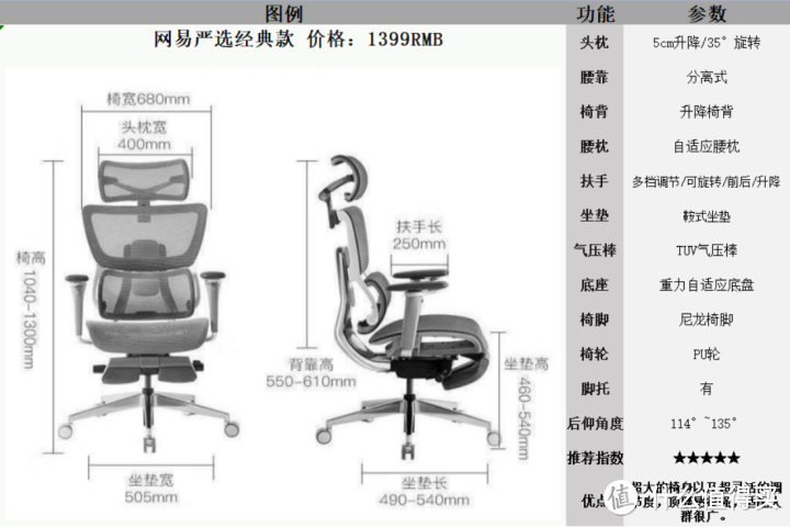 适合大体型/大体重的人体工学椅推荐，性价比最高的千元人体工学椅/办公椅/电脑椅推荐