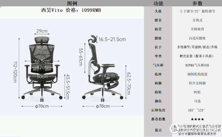 适合大体型/大体重的人体工学椅推荐，性价比最高的千元人体工学椅/办公椅/电脑椅推荐