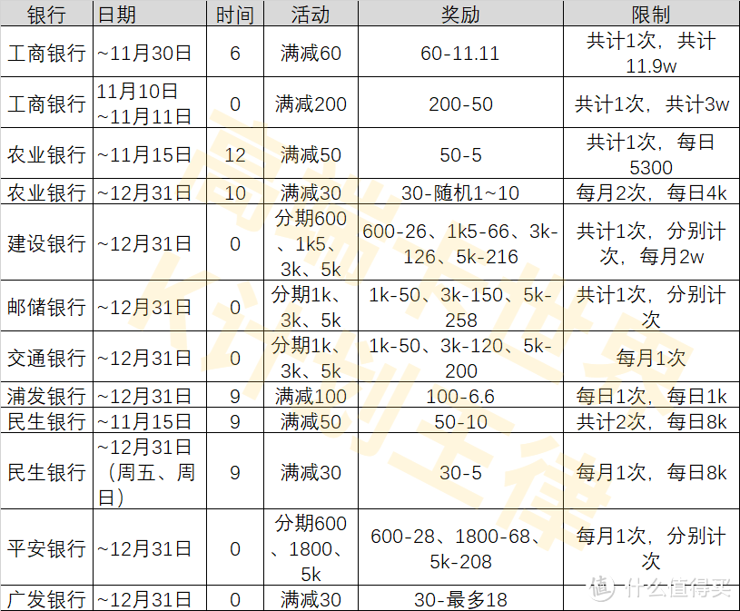 双11各平台优惠大集合！这篇省钱攻略太香了！