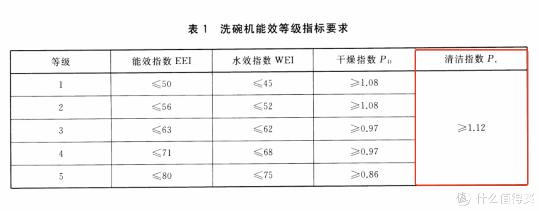 双 11 想买洗碗机?超强海尔洗碗机选购攻略看这里