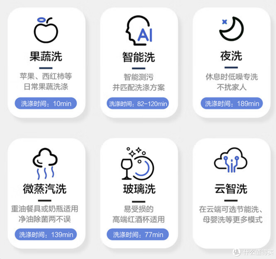 双 11 想买洗碗机?超强海尔洗碗机选购攻略看这里