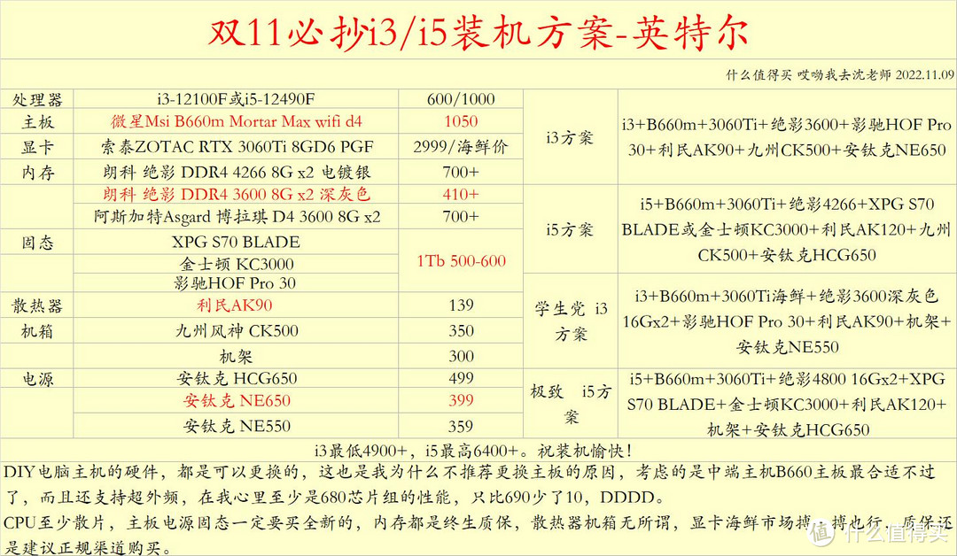 双11必抄装机方案 i5+b660max+zotac pgf 3060ti+朗科4266+xpg s70b+kc3000+利民AK90+九州ck500+hcg650 