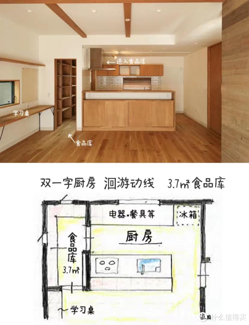 看了日式厨房，才发现中式住宅一直缺少这个设计，怪不得不好收纳