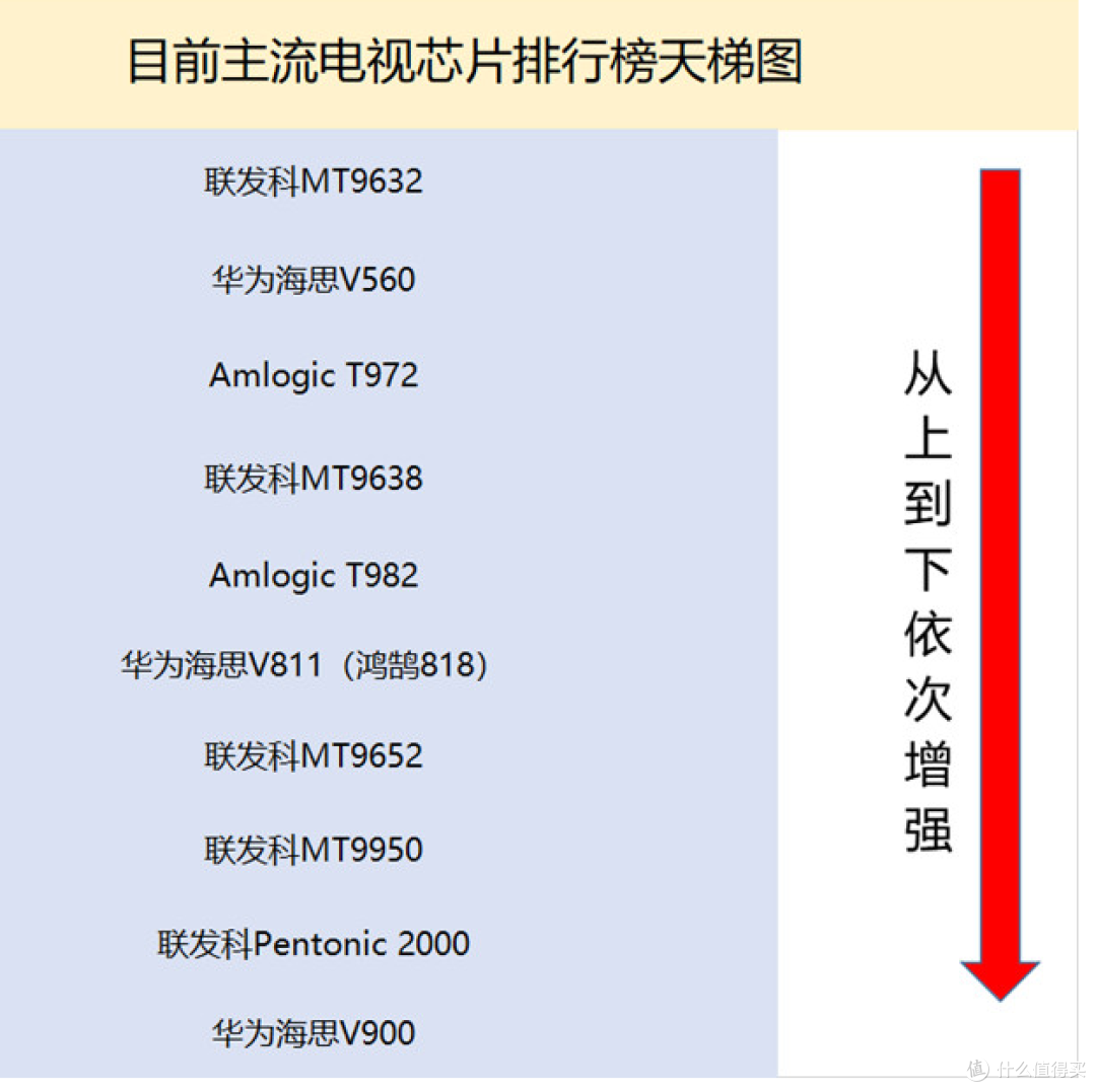 买电视不踩坑，先看攻略后下单，双十一电视选购指南（下）