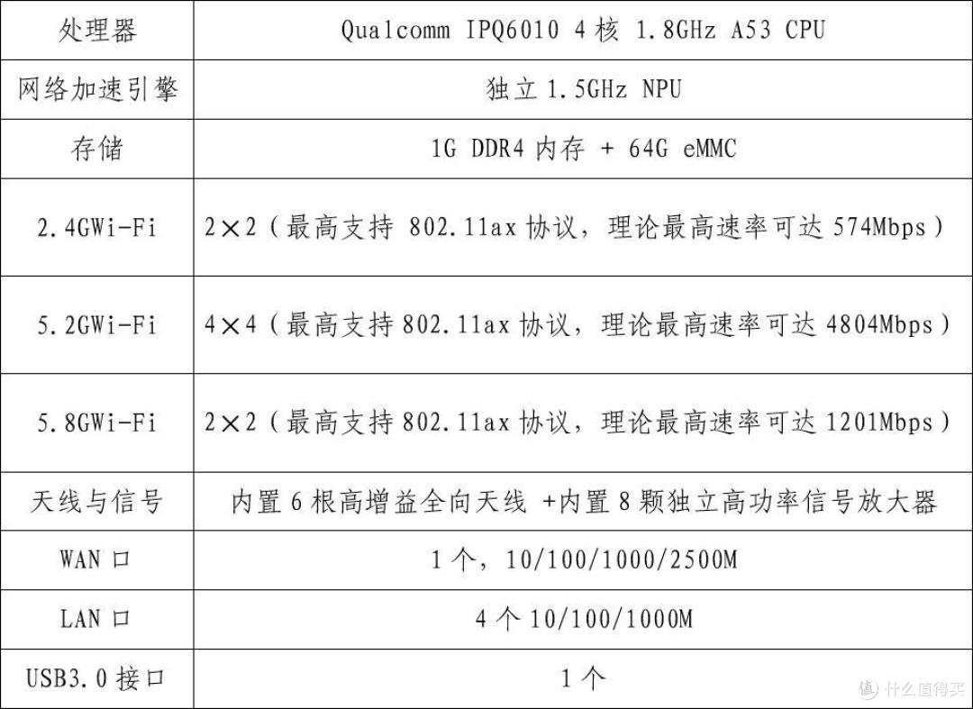 京东云无线宝AX6600雅典娜了解一下