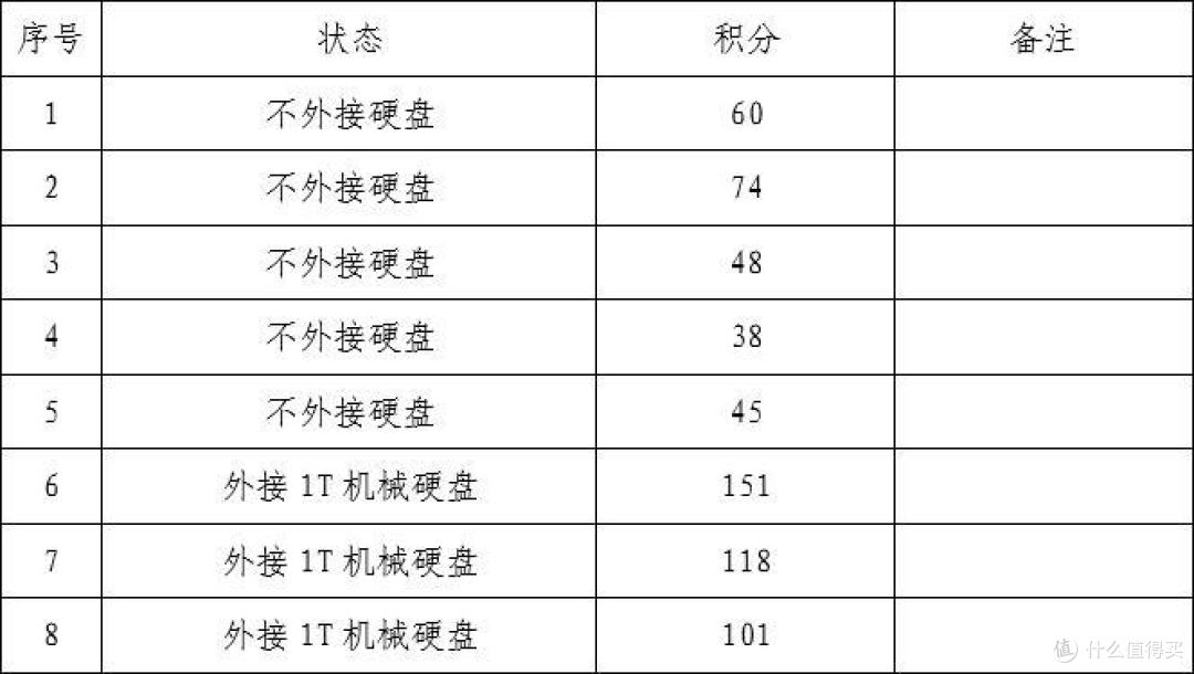 京东云无线宝AX6600雅典娜了解一下