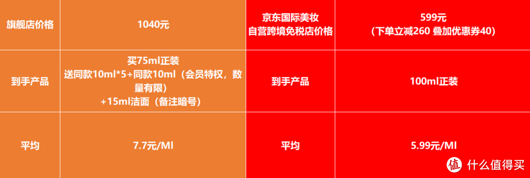 这些代购都买不到的断货王，教你骨折拿下！确认低过旗舰店，不用苦等付定金现在买超划算！