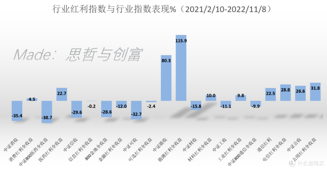 红利指数有多强,看看这些数据你就懂了...