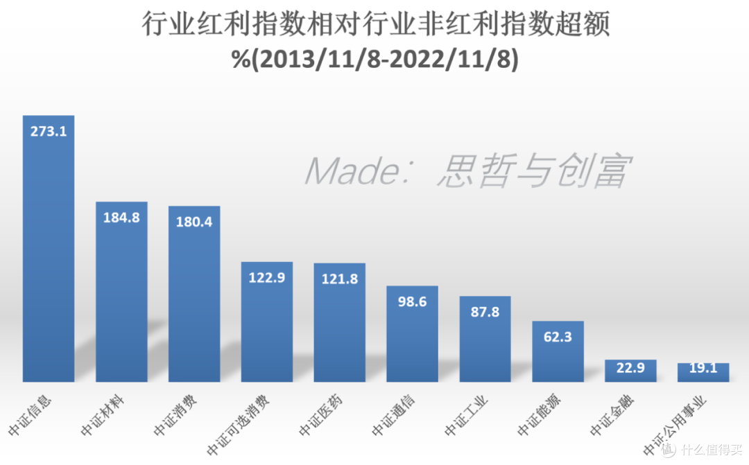 红利指数有多强,看看这些数据你就懂了...