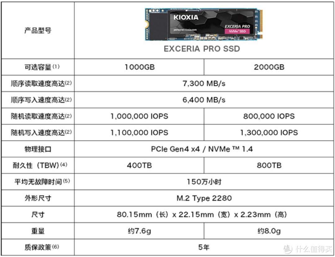 性能超强却卖白菜价，这块硬盘有说法！铠侠SE10 PCIe 4.0固态硬盘惊喜体验