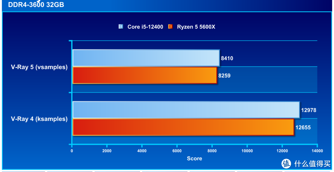 Intel Core i5 - 12400 处理器评测：重回中阶性价比霸主宝座