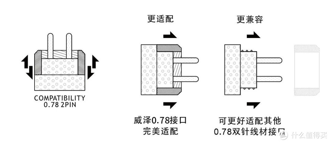 沿袭越级品质感，明晰品牌声学取向，这款周年纪念产品诚意满满——撸妹评威泽HE10动圈耳机