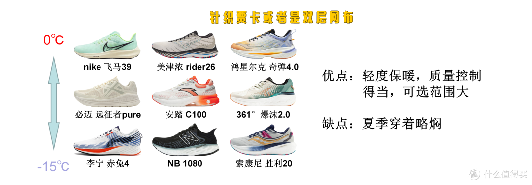 秋冬季跑鞋选购指南，不要再花冤枉钱。